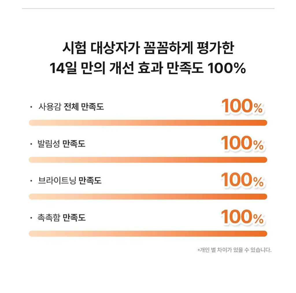[잡티미백] 닥터엘시아 비타민C 부스팅 세럼 30ml 상세페이지 9